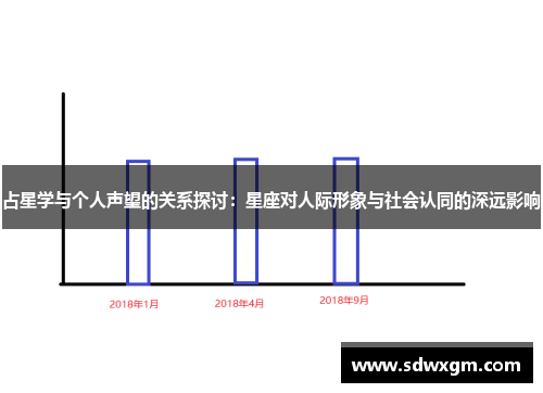 占星学与个人声望的关系探讨：星座对人际形象与社会认同的深远影响
