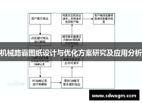 机械路霸图纸设计与优化方案研究及应用分析