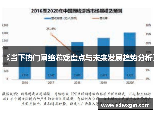 《当下热门网络游戏盘点与未来发展趋势分析》
